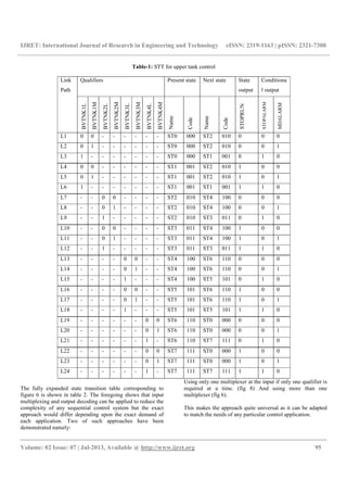IJRET: International Journal of Research in Engineering and Technology eISSN: 2319-1163 | pISSN: 2321-7308
__________________________________________________________________________________________
Volume: 02 Issue: 07 | Jul-2013, Available @ http://www.ijret.org 95
Table-1: STT for upper tank control
Link
Path
Qualifiers Present state Next state State
output
Conditiona
l output
BVTNK1L
BVTNK1M
BVTNK2L
BVTNK2M
BVTNK3L
BVTNK3M
BVTNK4L
BVTNK4M
Name
Code
Name
Code
STOPRUN
STOPALARM
MDALARM
L1 0 0 - - - - - - ST0 000 ST2 010 0 0 0
L2 0 1 - - - - - - ST0 000 ST2 010 0 0 1
L3 1 - - - - - - - ST0 000 ST1 001 0 1 0
L4 0 0 - - - - - - ST1 001 ST2 010 1 0 0
L5 0 1 - - - - - - ST1 001 ST2 010 1 0 1
L6 1 - - - - - - - ST1 001 ST1 001 1 1 0
L7 - - 0 0 - - - - ST2 010 ST4 100 0 0 0
L8 - - 0 1 - - - - ST2 010 ST4 100 0 0 1
L9 - - 1 - - - - - ST2 010 ST3 011 0 1 0
L10 - - 0 0 - - - - ST3 011 ST4 100 1 0 0
L11 - - 0 1 - - - - ST3 011 ST4 100 1 0 1
L12 - - 1 - - - - - ST3 011 ST3 011 1 1 0
L13 - - - - 0 0 - - ST4 100 ST6 110 0 0 0
L14 - - - - 0 1 - - ST4 100 ST6 110 0 0 1
L15 - - - - 1 - - - ST4 100 ST5 101 0 1 0
L16 - - - - 0 0 - - ST5 101 ST6 110 1 0 0
L17 - - - - 0 1 - - ST5 101 ST6 110 1 0 1
L18 - - - - 1 - - - ST5 101 ST5 101 1 1 0
L19 - - - - - - 0 0 ST6 110 ST0 000 0 0 0
L20 - - - - - - 0 1 ST6 110 ST0 000 0 0 1
L21 - - - - - - 1 - ST6 110 ST7 111 0 1 0
L22 - - - - - - 0 0 ST7 111 ST0 000 1 0 0
L23 - - - - - - 0 1 ST7 111 ST0 000 1 0 1
L24 - - - - - - 1 - ST7 111 ST7 111 1 1 0
The fully expanded state transition table corresponding to
figure 6 is shown in table 2. The foregoing shows that input
multiplexing and output decoding can be applied to reduce the
complexity of any sequential control system but the exact
approach would differ depending upon the exact demand of
each application. Two of such approaches have been
demonstrated namely:
Using only one multiplexer at the input if only one qualifier is
required at a time. (fig 8) And using more than one
multiplexer (fig 6).
This makes the approach quite universal as it can be adapted
to match the needs of any particular control application.
 