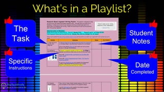 What’s in a Playlist?
Specific
Instructions
The
Task
Date
Completed
Student
Notes
 