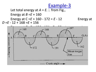 Let total energy at A = E. :. from Fig.,
Energy at B =E + 160
Energy at C =E + 160 - 172 = E - 12 Energy at
D =E - 12 + 168 =E + 156
Energy at E =E + 156 - 191 =E – 35 (min. energy)
Energy at F = E - 35 + 197 =E + 162 (max. energy)
Energy at G =E + 162 - 162 = E =Energy at A
Max. fluctuation of energy,
∆ E =Max. energy – Min. energy
= (E + 162) - (E - 35)
= 197 mm2
∆ E =197 x 13.1=2581 N-m
Example-3
 