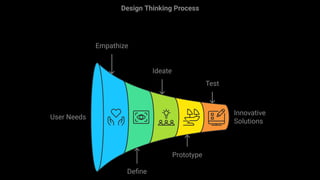 Design Thinking : An Introduction for Engineering Students