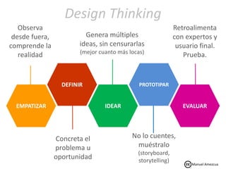 No lo cuentes,
muéstralo
(storyboard,
storytelling)
EMPATIZAR
DEFINIR
IDEAR
PROTOTIPAR
EVALUAR
Design Thinking
Observa
desde fuera,
comprende la
realidad
Concreta el
problema u
oportunidad
Genera múltiples
ideas, sin censurarlas
(mejor cuanto más locas)
Retroalimenta
con expertos y
usuario final.
Prueba.
Manuel Amezcua
 