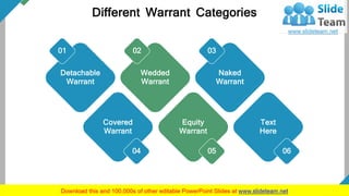 Different Warrant Categories
35
Covered
Warrant
04
Equity
Warrant
05
Text
Here
06
Detachable
Warrant
01
Wedded
Warrant
02
Naked
Warrant
03
This slide is 100% editable. Adapt it to your needs and capture your audience's attention.
 