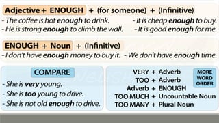 Determiner (Article)
