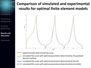 Introduction
Theoretical 
background
Practical 
application
Results and 
discussion
Conclusion
Comparison of simulated and experimental 
results for optimal finite element models
experimentally determined F(t) curve
simulated F(t) curve with optimal parameters determined by the gradient‐
descent method
simulated F(t) curve with optimal parameters determined by the GA
simulated F(t) curve with optimal parameters determined by the DASA
 