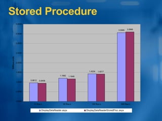 Stored Procedure 