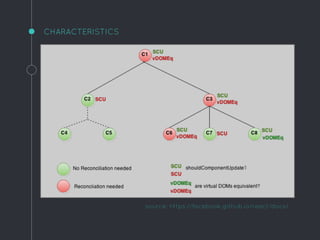 CHARACTERISTICS
source: https://facebook.github.io/react/docs/
 