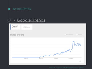INTRODUCTION
◦ Google Trends
source: https://www.google.com/trends
 