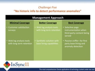 Challenge	
  Five	
  
          “No	
  historic	
  info	
  to	
  detect	
  performance	
  anomalies”	
  

                                     Management	
  Approach	
  
    Minimal	
  Coverage	
                      BeCer	
  Coverage	
                       Best	
  Coverage	
  
•  Customer	
  sa&sfac&on	
             •  Web	
  log	
  analysis	
  tools	
    •  Selec&ve	
  page	
  
   surveys	
                               with	
  long	
  term	
  reten&on	
      instrumenta&on	
  when	
  
                                                                                   third-­‐party	
  content	
  being	
  
                                                                                   served	
  

•  Web	
  log	
  analysis	
  tools	
    •  Synthe&c	
  solu&on	
  with	
         •  Passive	
  sniﬀer-­‐-­‐for	
  ﬁrst	
  
   with	
  long	
  term	
  reten&on	
      base	
  lining	
  capabili&es	
          party	
  base-­‐lining	
  and	
  
                                                                                    anomaly	
  detec&on	
  




                                               The most comprehensive Oracle applications & technology content under one roof
 