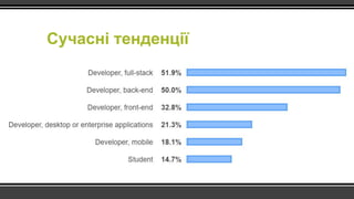 Сучасні тенденції
 