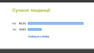 Сучасні тенденції
 