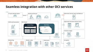 Governance
OKE Cluster
Data Plane
Worker nodes
Container images
Kubernetes Persistent Volume Claims
Identity and Access
Networking Encryption
Seamless integration with other OCI services
8 Copyright © 2023, Oracle and/or its affiliates
Bare Metal
Compute
Virtual
Machine
OCI VCN OCI VCN Security
Lists/Groups
OCI Container
Registry
OCI VCN
Route Table Auditing
Logging
OCI IAM Groups
OCI Key Vault
Monitoring
OCI File Storage
Container Engine
For Kubernetes
Kubernetes Services type Load Balancer
OCI Block
Storage
OCI IAM Policies
3rd party identity system
OCI Load
Balancer
Application users
federation
Control Plane
Kubernetes API Server
etcd
Node
kubelet
kube-proxy
OS
• X86
• Flex
• Arm
• GPU
OCI Vulnerability
Scanning
CI/CD and Automation
OCI DevOps
OCI Bastion
Resource Manager
(Terraform)
controller
scheduler CCM
 