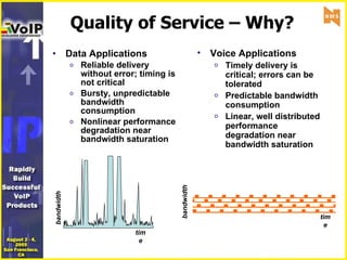 Quality of Service – Why? Data Applications Reliable delivery without error; timing is not critical Bursty, unpredictable bandwidth consumption Nonlinear performance degradation near bandwidth saturation Voice Applications Timely delivery is critical; errors can be tolerated Predictable bandwidth consumption Linear, well distributed performance degradation near bandwidth saturation time bandwidth bandwidth time 