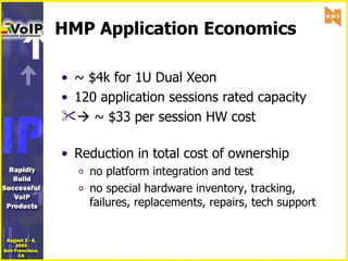 HMP Application Economics ~ $4k for 1U Dual Xeon 120 application sessions rated capacity   ~ $33 per session HW cost Reduction in total cost of ownership no platform integration and test no special hardware inventory, tracking, failures, replacements, repairs, tech support 
