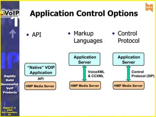 Application Control Options Application  Server Application  Server Application  Server Application  Server Application  Server Application  Server API VoiceXML & CCXML Control  Protocol (SIP) Markup Languages API Control Protocol IP Media Server IP Media Server HMP Media Server “ Native” VOIP  Application “ Native” VOIP  Application “ Native” VOIP  Application IP Media Server IP Media Server HMP Media Server IP Media Server IP Media Server HMP Media Server 