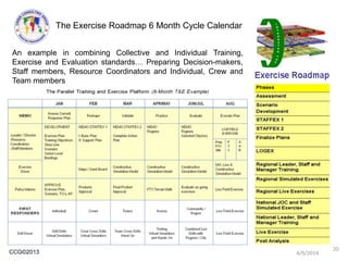 CCG©2013
An example in combining Collective and Individual Training,
Exercise and Evaluation standards… Preparing Decision-makers,
Staff members, Resource Coordinators and Individual, Crew and
Team members
The Exercise Roadmap 6 Month Cycle Calendar
20
4/9/2014
 