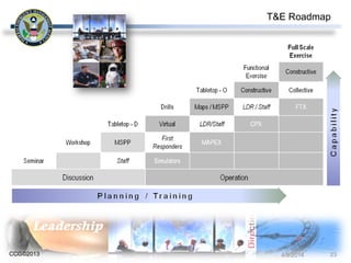 CCG©2013
T&E Roadmap
4/9/2014 23
 