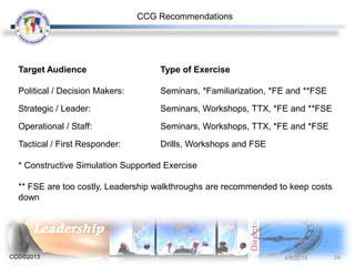 CCG©2013
Target Audience Type of Exercise
Political / Decision Makers: Seminars, *Familiarization, *FE and **FSE
Strategic / Leader: Seminars, Workshops, TTX, *FE and **FSE
Operational / Staff: Seminars, Workshops, TTX, *FE and *FSE
Tactical / First Responder: Drills, Workshops and FSE
* Constructive Simulation Supported Exercise
** FSE are too costly, Leadership walkthroughs are recommended to keep costs
down
CCG Recommendations
4/9/2014 24
 