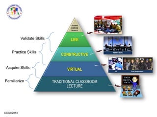 CCG©2013
Validate Skills
Practice Skills
Acquire Skills
Familiarize
 