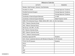 CCG©2013
Milestone Calendar
ACTIVITY REMARKS
Develop initial Concept , Scenario, Cost Estimates,
Pre-Brief LTC Smith Concept Approval / Guidance
Pre-Brief Command Surgeon Concept Approval / Guidance
Pre-Brief J4 Concept Approval / Guidance
Coordinate w/ Internal Support Elements J7 HAP
Coordinate w/ External Support Elements Battle Projection Center
CMD LTR to (Exercise Group) ; FEMA, DHHS, BPC, CDC, J4 LOG, Host Nation,
IPR-1: Telecom; Exercise Group
CDC: Telecom; Exercise Group
Site Survey: J44, BPC, J4 LOG,
IPC: Telecom; Exercise Group
MPC: Telecom; Exercise Group
FPC-1: Telecom; Exercise group
Workshop: Approved POI Students
SLS-I: Senior Leadership Seminar with Ministers & Deputies; Pre FE Scenario
TTX-D: Pre FE Scenario Students
FPC-II
SLS-II
FE
AAR
CAP
 