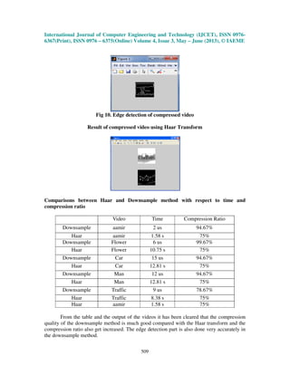 International Journal of Computer Engineering and Technology (IJCET), ISSN 0976-
6367(Print), ISSN 0976 – 6375(Online) Volume 4, Issue 3, May – June (2013), © IAEME
509
Fig 10. Edge detection of compressed video
Result of compressed video using Haar Transform
Comparisons between Haar and Downsample method with respect to time and
compression ratio
Video Time Compression Ratio
Downsample aamir 2 us 94.67%
Haar aamir 1.58 s 75%
Downsample Flower 6 us 99.67%
Haar Flower 10.75 s 75%
Downsample Car 15 us 94.67%
Haar Car 12.81 s 75%
Downsample Man 12 us 94.67%
Haar Man 12.81 s 75%
Downsample Traffic 9 us 78.67%
Haar Traffic 8.38 s 75%
Haar aamir 1.58 s 75%
From the table and the output of the videos it has been cleared that the compression
quality of the downsample method is much good compared with the Haar transform and the
compression ratio also get increased. The edge detection part is also done very accurately in
the downsample method.
 