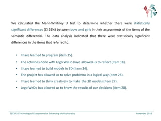 TEEM'16	Technological Ecosystems for Enhancing Multiculturality November	2016		
We calculated the Mann-Whitney U test to determine whether there were statistically
significant differences (CI 95%) between boys and girls in their assessments of the items of the
semantic differential. The data analysis indicated that there were statistically significant
differences in the items that referred to:
• I have learned to program (item 15).
• The activities done with Lego WeDo have allowed us to reflect (item 18).
• I have learned to build models in 3D (item 24).
• The project has allowed us to solve problems in a logical way (item 26).
• I have learned to think creatively to make the 3D models (item 27).
• Lego WeDo has allowed us to know the results of our decisions (item 28).
 