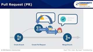 @ 2023 Dynamic Communities Yo u r “ F o r U s e r, B y U s e r ” C o m m u n i t y
Pull Request (PR)
Review
Approve
 