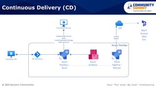 @ 2023 Dynamic Communities Yo u r “ F o r U s e r, B y U s e r ” C o m m u n i t y
Continuous Delivery (CD)
 