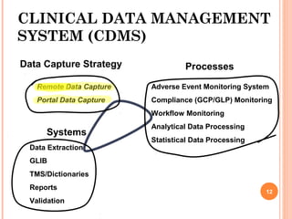 CLINICAL DATA MANAGEMENT
SYSTEM (CDMS)
Data Capture Strategy
Remote Data Capture
Portal Data Capture
Processes
Adverse Event Monitoring System
Compliance (GCP/GLP) Monitoring
Workflow Monitoring
Analytical Data Processing
Statistical Data Processing
Systems
Data Extraction
GLIB
TMS/Dictionaries
Reports
Validation
12
 