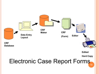 CRF
Database
Data Entry
Layout
CRF
Maker CRF
(Form) Editor
Edited
Hard Copy
Electronic Case Report Forms13
 