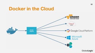Docker in the Cloud
12
 