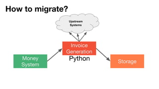 Upstream
Systems
 