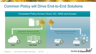 © 2014 Cisco and/or its affiliates. All rights reserved.Presentation_ID Cisco Public DevNet @
Common Policy will Drive End-to-End Solutions
4
Consistent Policy Across Cloud, DC, WAN and Access
Cloud Data Center WAN Access
Application Network Profile
SLA, Security, QoS, Load Balancing
User/Things Network Profile
QoS, Security, SLA, Device
APIC APICAPIC APIC
 