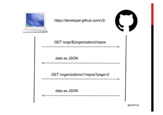 @aalmiray
GET /orgs/${organization}/repos
data as JSON
data as JSON
https://developer.github.com/v3/
GET /organizations/1/repos?page=2
 