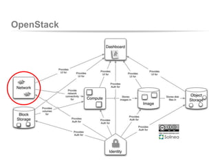 OpenStack
 