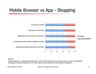 Mobile Browser vs App - Shopping




Source:
Adobe Systems Inc, ‘Adobe Mobile Experience Survey: What Users Want from Media, Finance, Travel and Shopping”
conducted by Keynote Systems, Oct 13, 2010, http://www.emarketer.com/Article.aspx?R=1008010

BH CONSULTING                             #devTO August 29, 2011                                                3
 