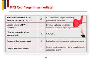 MRI Red Flags (Intermediate)
58
Diffuse abnormalities in the
posterior columns of the cord
20
B12 deficiency; copper deficiency;
paraneoplastic disorder
Lesions across GM/WM
boundaries
19
Hypoxic-ischemic conditions;
vasculitis; systemic lupus erythematosus
T2-hyperintensities of the
temporal pole
19 CADASIL
Complete ring enhancement 18 Brain abscess; glioblastoma; metastatic cancer
Central brainstem lesions 17
Central pontine myelinolysis; hypoxicischemic
conditions; infarct
 