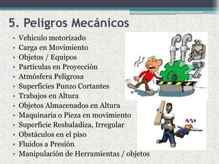 5. Peligros Mecánicos
• Vehículo motorizado
• Carga en Movimiento
• Objetos / Equipos
• Partículas en Proyección
• Atmósfera Peligrosa
• Superficies Punzo Cortantes
• Trabajos en Altura
• Objetos Almacenados en Altura
• Maquinaria o Pieza en movimiento
• Superficie Resbaladiza, Irregular
• Obstáculos en el piso
• Fluidos a Presión
• Manipulación de Herramientas / objetos
 