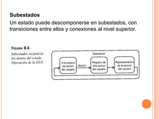 Subestados
Un estado puede descomponerse en subestados, con
transiciones entre ellos y conexiones al nivel superior.
 