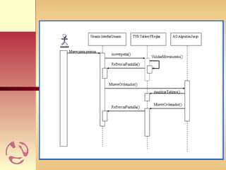 Diagrama interaccion