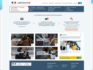 PARCOURSUP
www.parcoursup.fr
CIO de Martigues - Janvier 2019
 