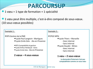 Exemple 2 :
CPGE MPSI
Lycée Thiers – Marseille
- Avec internat
- Sans internat
Lycée Daudet - Nîmes
- Avec internat
- Sans internat
1 vœu – 2 sous-vœux
La demande d’internat n’est pas
comptabilisée comme un sous-vœu
Exemple 1 :
BTS Gestion de la PME
Lycée Paul Langevin - Martigues
Lycée Emile Zola - Aix-en-Provence
BTS Comptabilité et gestion
Lycée Arthur Rimbaud - Istres
Lycée Emile Zola - Aix-en-Provence
2 vœux – 4 sous-voeux
PARCOURSUP
1 vœu = 1 type de formation + 1 spécialité
1 vœu peut être multiple, c’est-à-dire composé de sous-vœux.
(10 sous-vœux possibles)
CIO de Martigues - Janvier 2019
 