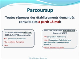 Parcoursup
CIO de Martigues - Janvier 2019
Pour une formation non-sélective
(licence-PACES)
•Oui (proposition d’admission)
•Oui-si (proposition d’admission avec
stage de remise à niveau ou cursus
adapté…)
•Oui en attente d’une place
Pour une formation sélective
(STS, IUT, CPGE, écoles, etc.)
•Oui (proposition d’admission)
•Oui en attente d’une place
•Non
Toutes réponses des établissements demandés
consultables à partir 15 mai:
 