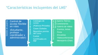 *Características incluyentes del LMS*Gestióndeusuarios
Control de
acceso flexible
en roles
(Estudiante,
profesor ,
coordinador y
administrador)
Gestióndecursos
Catálogos de
cursos
(Públicos/Privados)
Clases Globales
Requisitos previos
del curso
Cuotas
Certificados en
PDF
Herramientasdentrode
loscursos
Aspecto Teórico
Cuestionarios
-Galería de videos
-Eventos, Avisos
-Foros
-Encuestas
-Videoconferencias
-Mensajería (Chat)
 