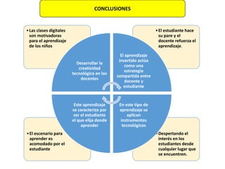 CONCLUSIONES
•Despertando el
interés en los
estudiantes desde
cualquier lugar que
se encuentren.
•El escenario para
aprender es
acomodado por el
estudiante
•El estudiante hace
su pare y el
docente refuerza el
aprendizaje.
•Las clases digitales
son motivadoras
para el aprendizaje
de los niños
Desarrollar la
creatividad
tecnológica en los
docentes
El aprendizaje
invertido actúa
como una
estrategia
compartida entre
docente y
estudiante
En este tipo de
aprendizaje se
aplican
instrumentos
tecnológicos
Este aprendizaje
se caracteriza por
ser el estudiante
el que elija donde
aprender
 