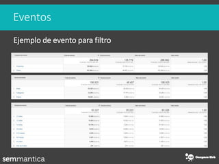 Eventos
Ejemplo de evento para filtro
 