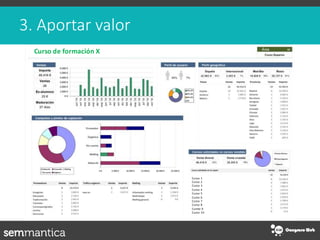 3. Aportar valor
Curso de formación X Área
Curso 1
Curso 2
Curso 3
Curso 4
Curso 5
Curso 6
Curso 7
Curso 8
Cursto 9
Curso 10
 