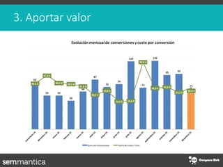 3. Aportar valor
 