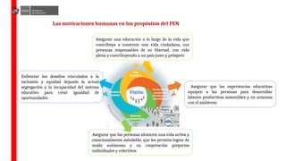 Las motivaciones humanas en los propósitos del PEN
Asegurar una educación a lo largo de la vida que
contribuya a construir una vida ciudadana, con
personas responsables de su libertad, con vida
plena y contribuyendo a un país justo y próspero
Asegurar que las experiencias educativas
equipen a las personas para desarrollar
labores productivas sostenibles y en armonía
con el ambiente.
Enfrentar los desafíos vinculados a la
inclusión y equidad dejando la actual
segregación y la incapacidad del sistema
educativo para crear igualdad de
oportunidades
Asegurar que las personas alcancen una vida activa y
emocionalmente saludable, que les permita lograr de
modo autónomo y en cooperación proyectos
individuales y colectivos
 