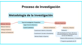 Proceso de Investigación
 