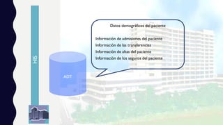 HIS
ADT
Datos demográficos del paciente
Información de admisiones del paciente
Información de las transferencias
Información de altas del paciente
Información de los seguros del paciente
 